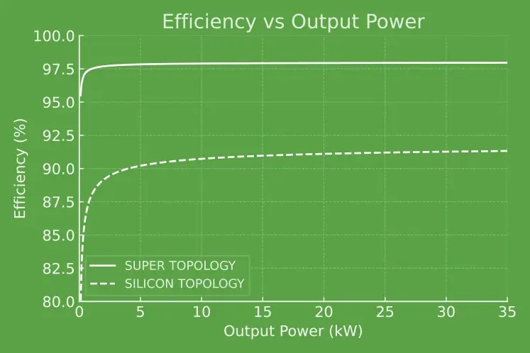 Efficiency Vs Output Image